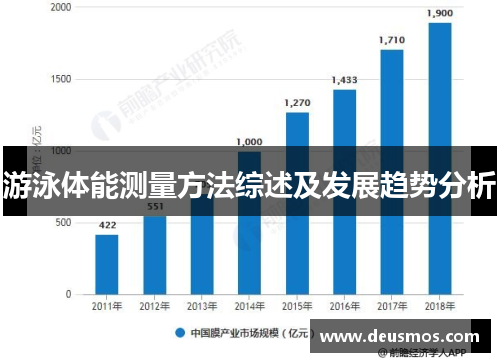 游泳体能测量方法综述及发展趋势分析