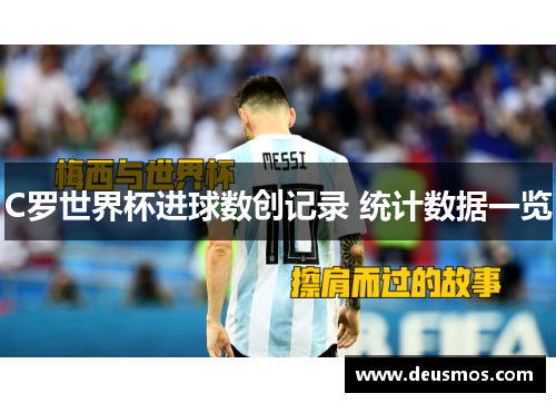 C罗世界杯进球数创记录 统计数据一览